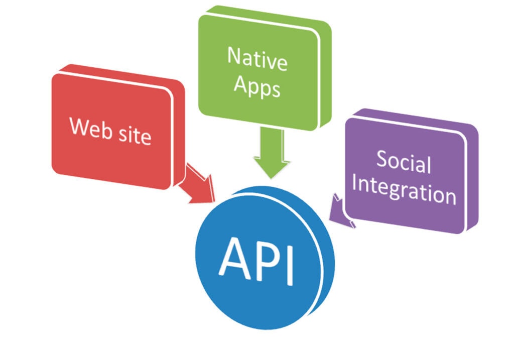 API