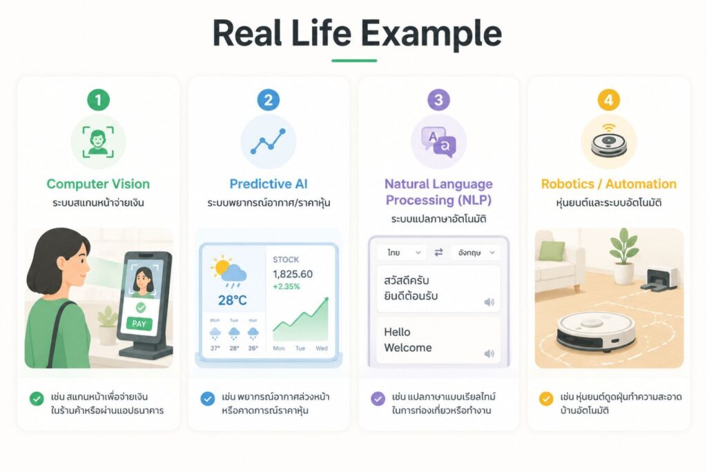 AI-02: AI ไม่ได้มีแค่ ChatGPT (รู้จัก AI ประเภทอื่นรอบตัว) - Smart Dee