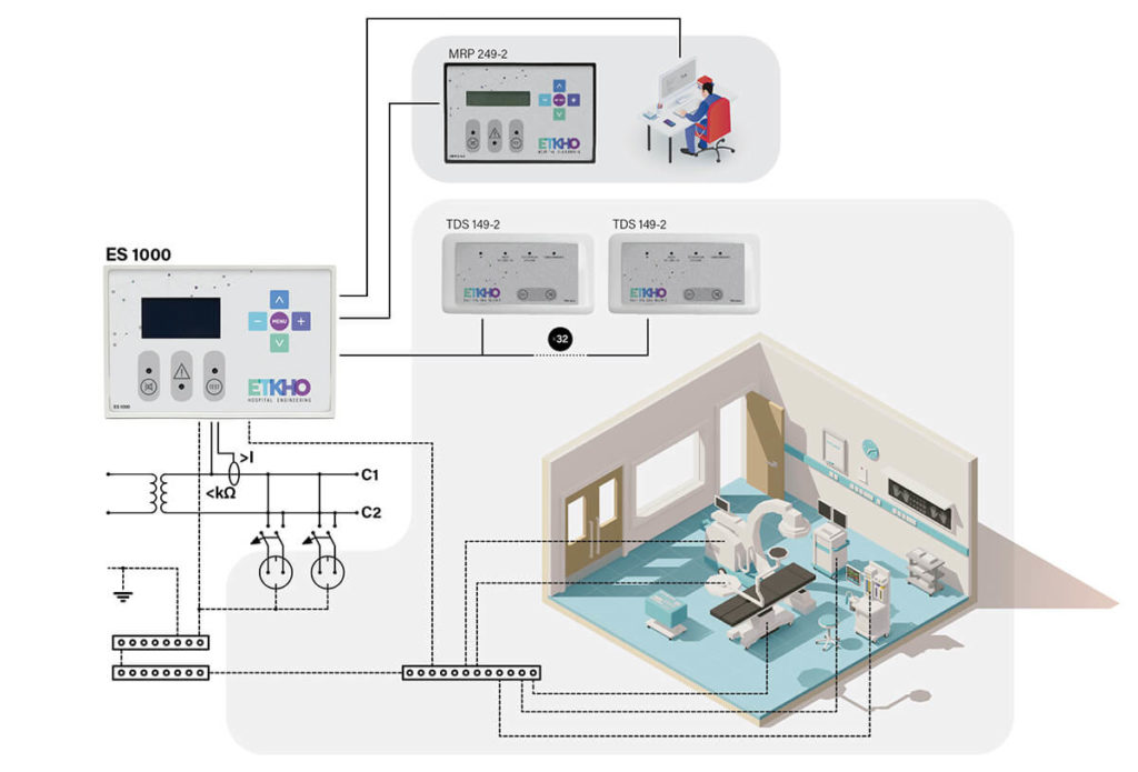 Electrical safety in surgery | Infographic in which you can observe an electrical system design in a surgery