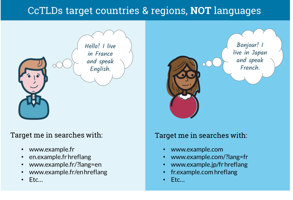 ccTLD