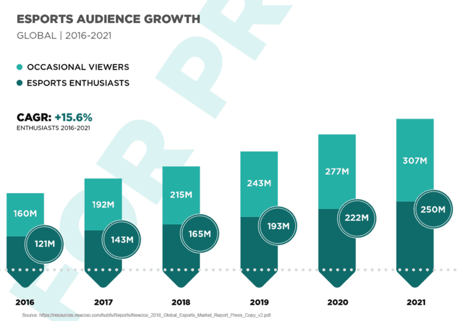Epic Games Store reports a surge in users to 160m