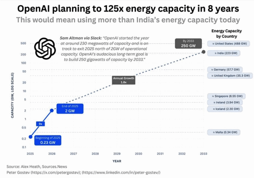 open ai zużycie energii