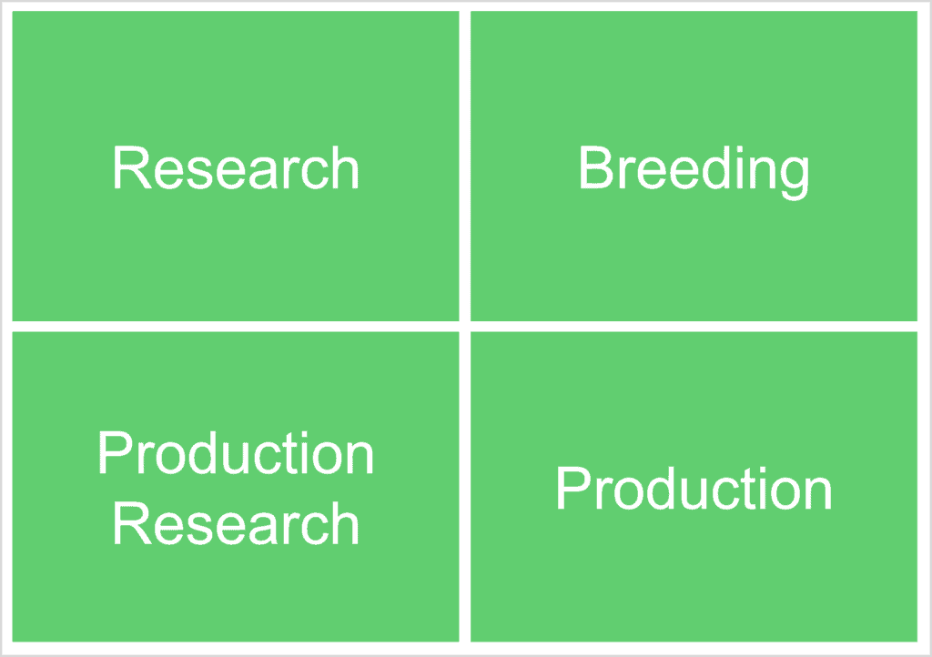 Overview of all areas of applications for the Ampha Z40 Pollen Analyzer