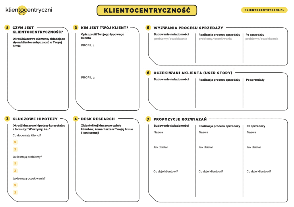 Canva Klientocentryczność- na warsztaty projektowe