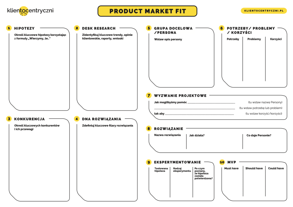 Product-  Market Fit