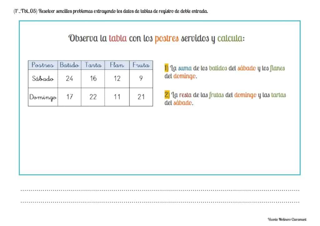 📚 Tablas de Registro 📚 1º Educación Primaria