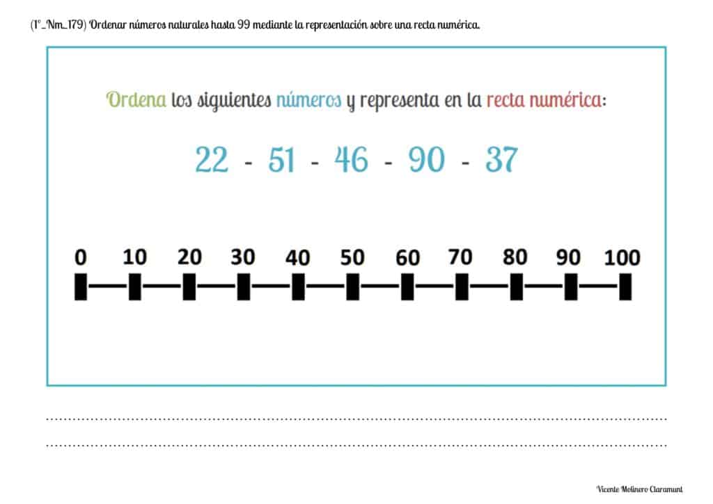 recta numérica hasta el 100