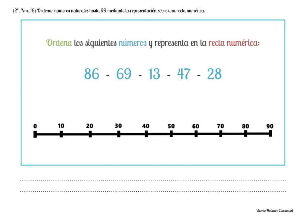 recta numérica hasta el 100
