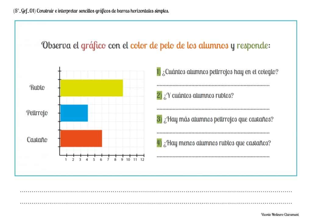Problemas De Graficas De Barras Para Primaria www.matematicasinclusivas.com