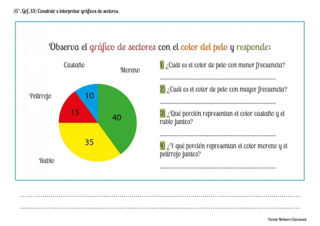 💙 GRÁFICAS 💙 Sexto Educación Primaria (11 años)