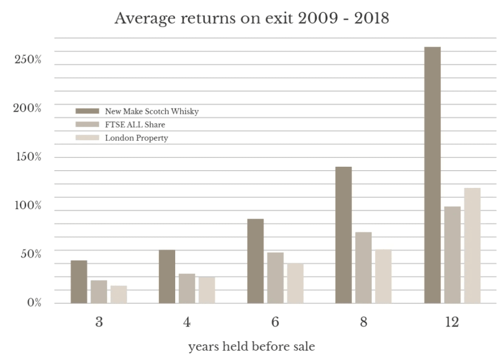Bottle Investment Speyside Capital