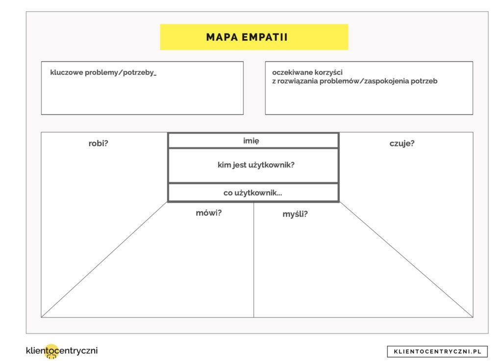 Mapa empatii -szablon do pobrania za darmo