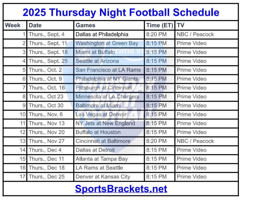 Price 2025 Thursday night night football program