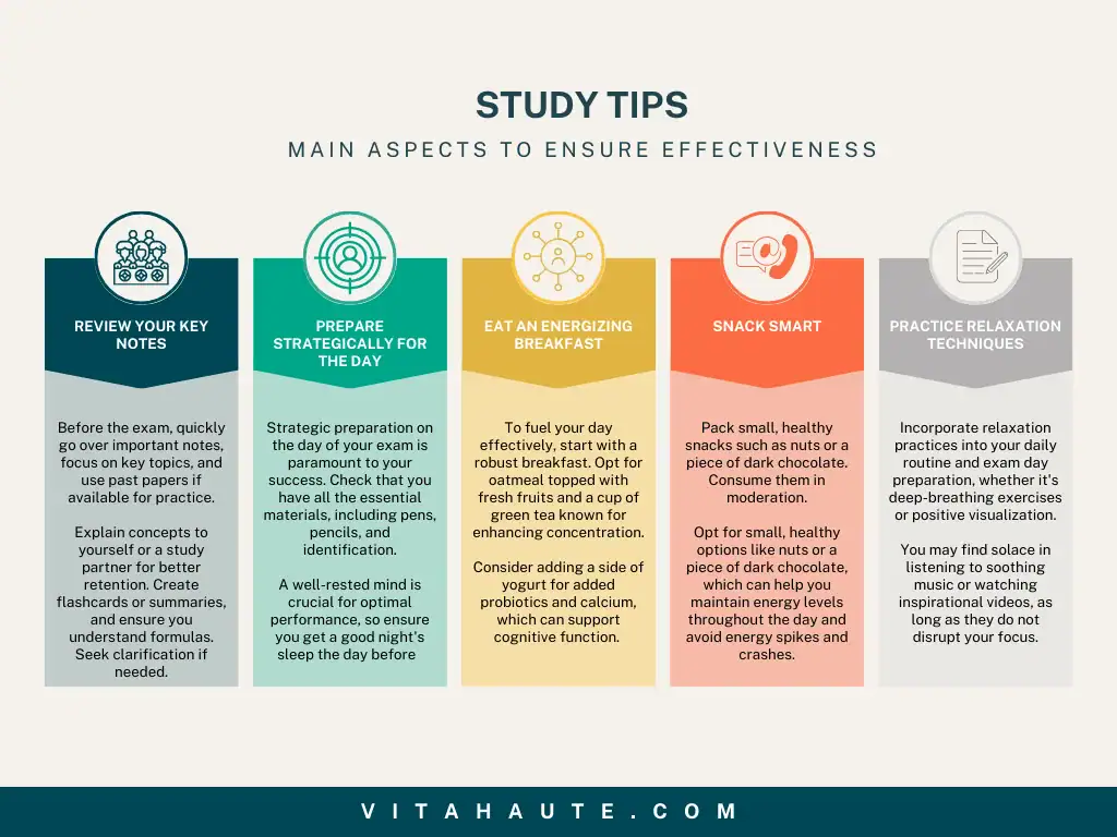 A comprehensive chart depicting key steps and strategies to prepare for exams, offering valuable advice to students