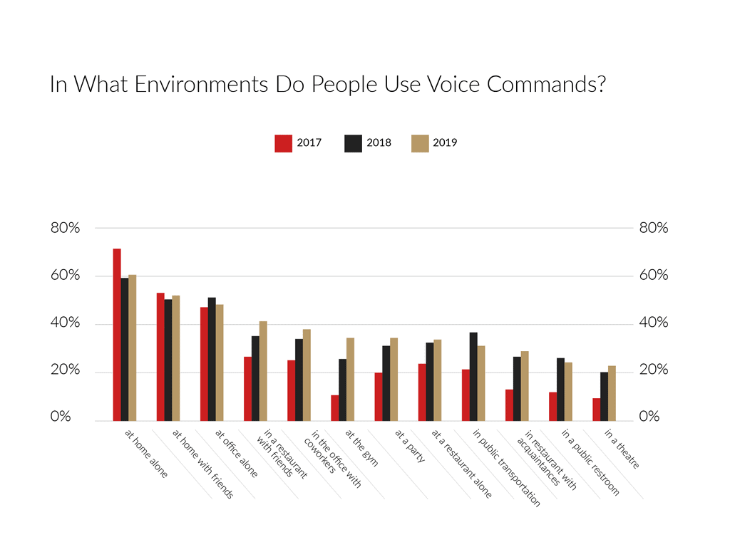 keyword for voice search