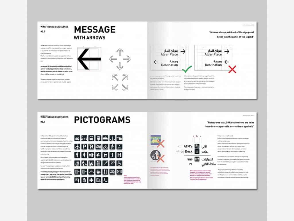 Extract from a wayfinding guidelines manual