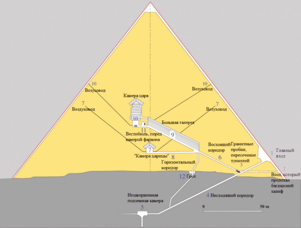 Archaeologists exploring a newly discovered passageway inside the Great Pyramid of Giza, uncovering hidden chambers.