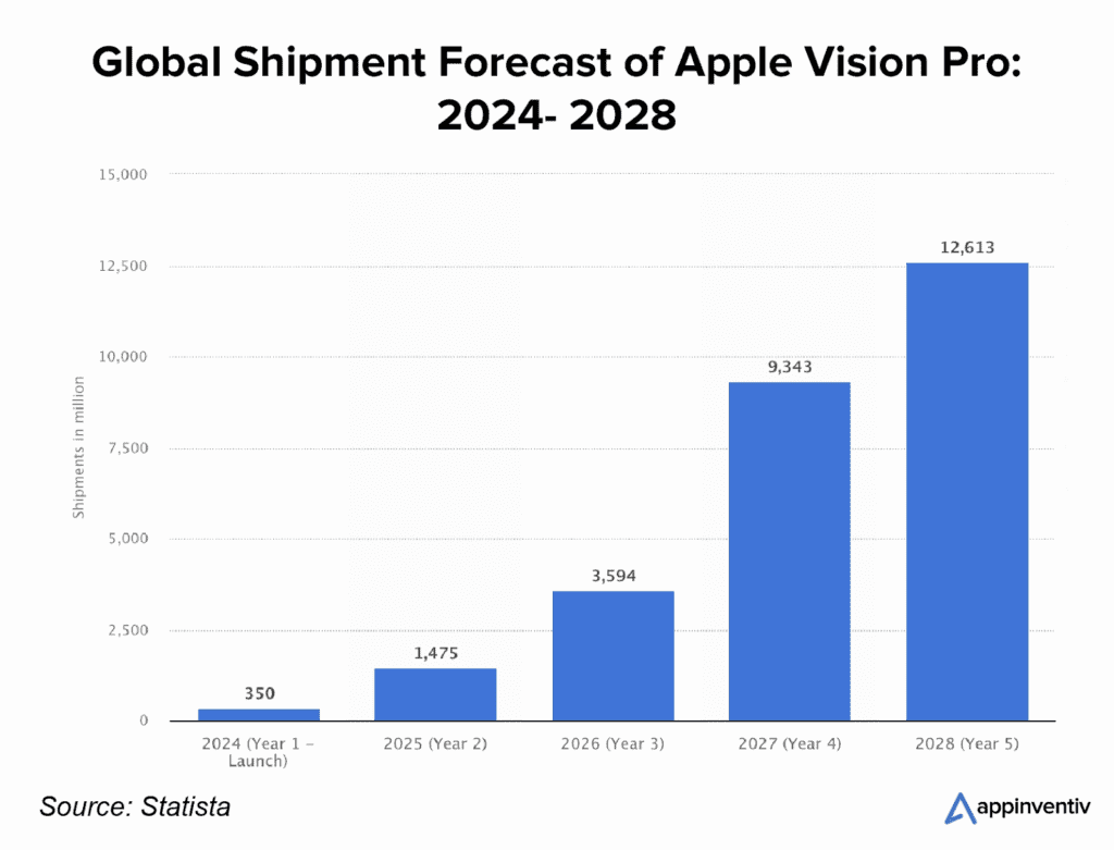 education apps fro vision pro