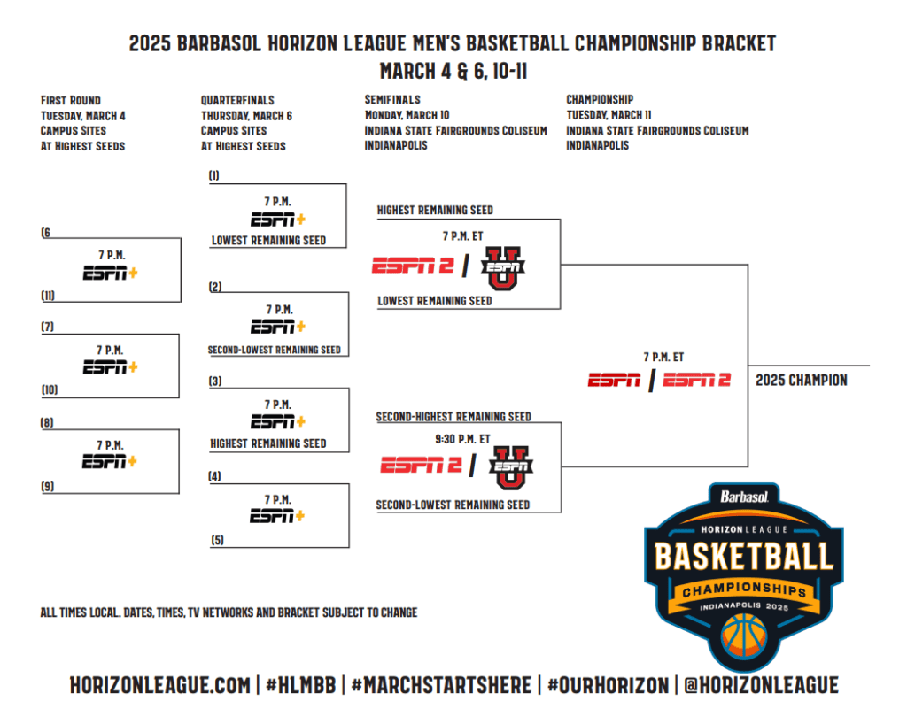 Printable 2025 Horizon League Basketball Tournament Bracket