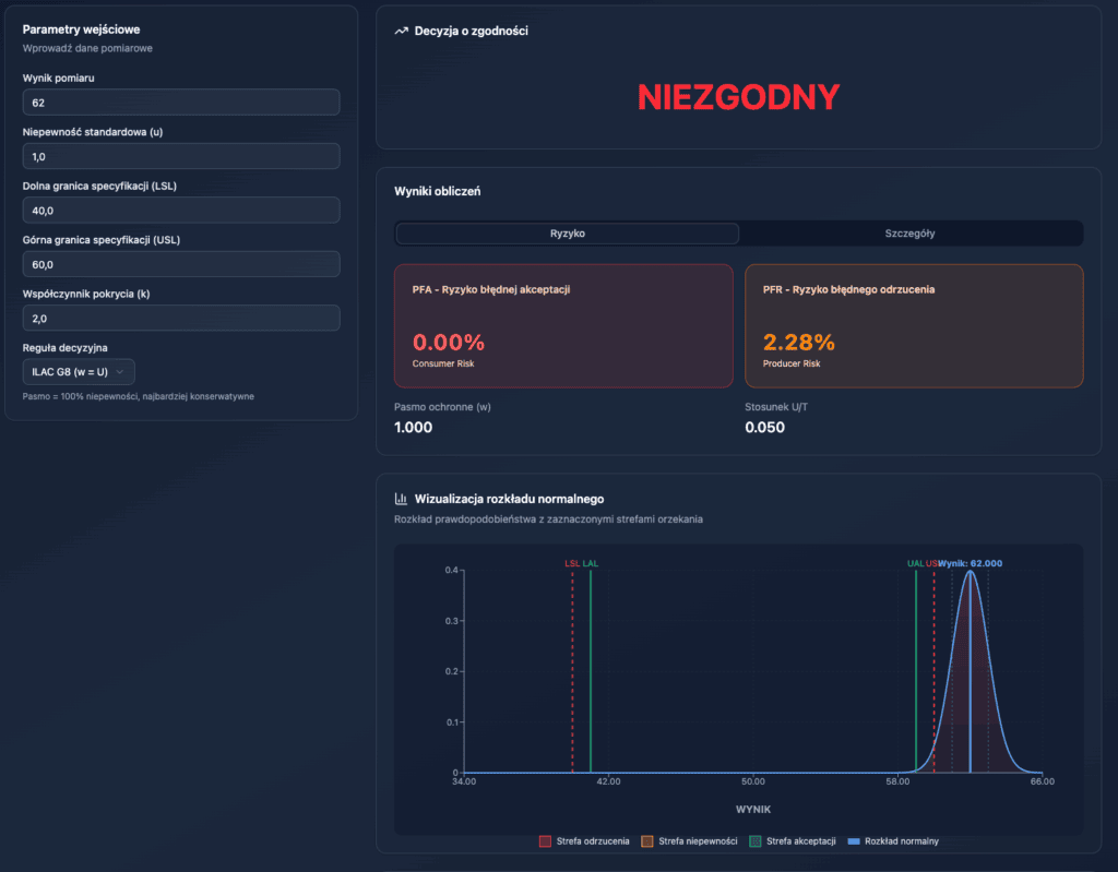 Zrzut ekranu 2025-11-8 o 10.44.40 | Metrologia-blog.pl Zrzut-ekranu-2025-11-8-o-10.44.40-1024x799 Orzekanie o zgodności wyników pomiarów. Część 2. Porównanie ILAC G8 a ISO 14253-1 i ISO 14253-6