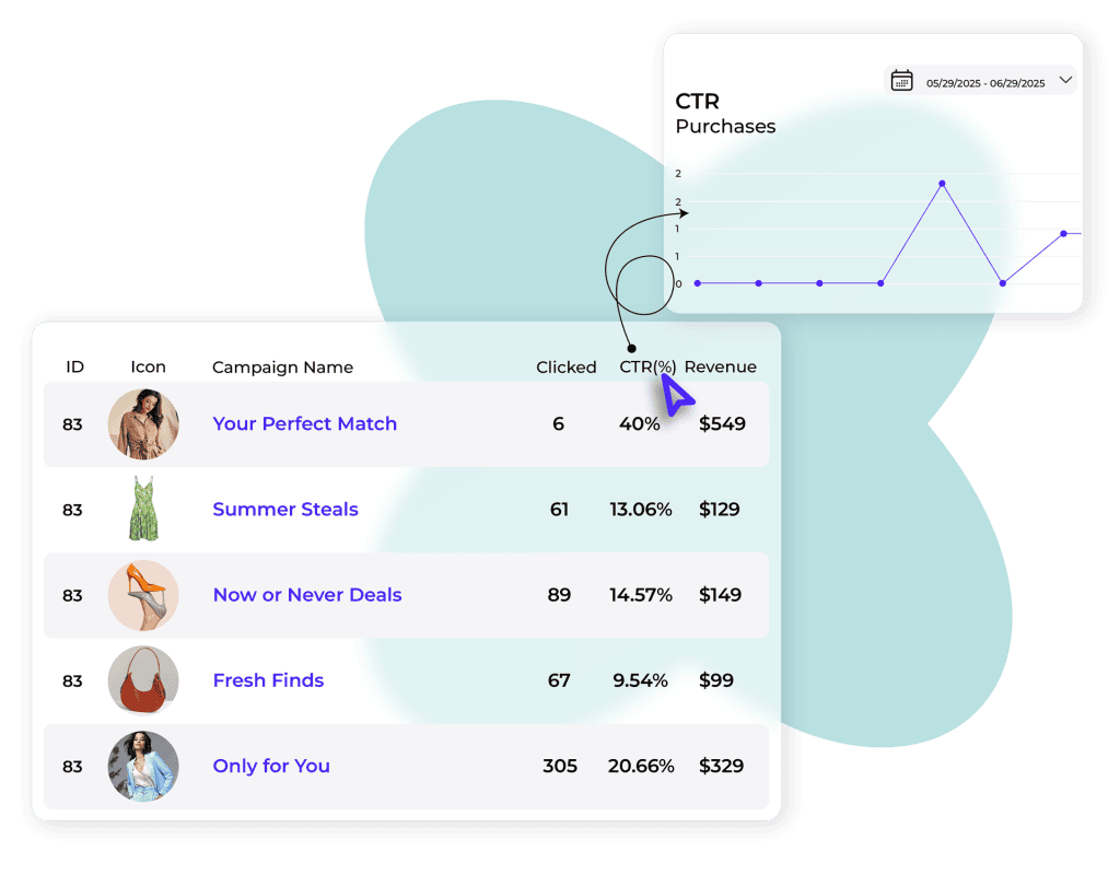Stories 19 stories analytics performance metrics e commerce