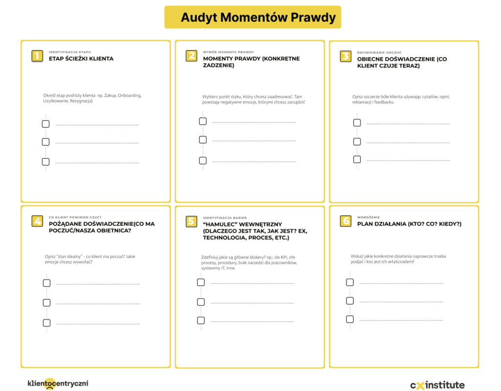 Canva do mapowania momentu prawdy