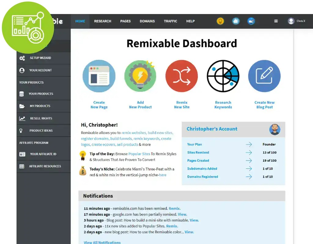 Ecosistemul software Remixable pentru automatizare afaceri online si tehnologie no code