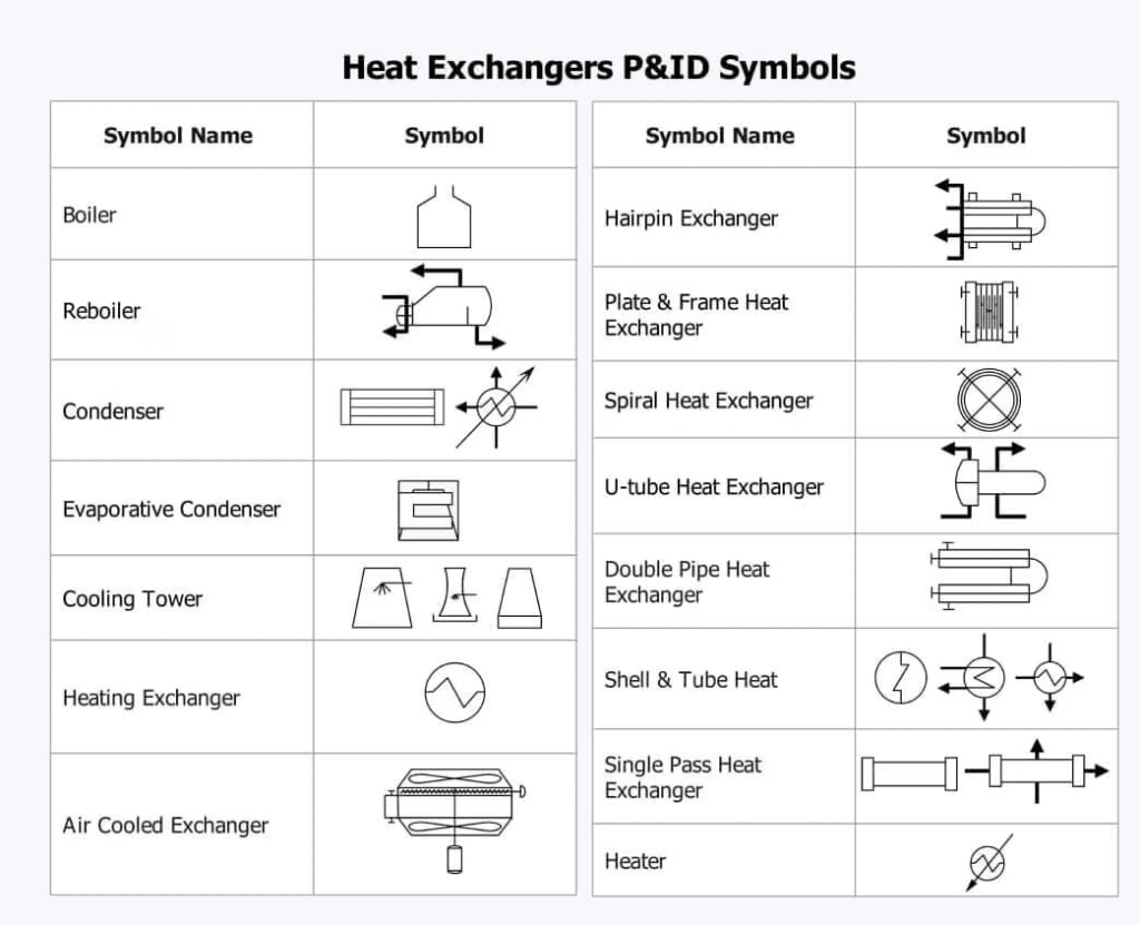 p&id heat exchanger symbols