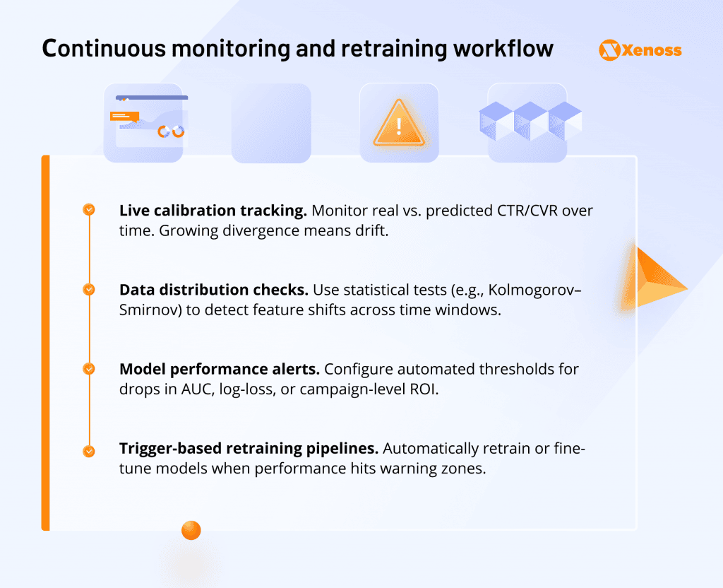 ML model maintenance workflow for RTB systems