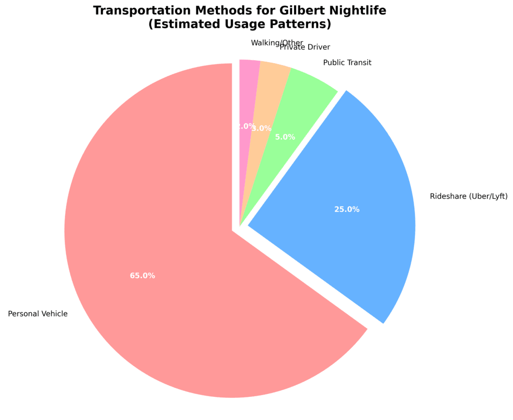 transportation methods