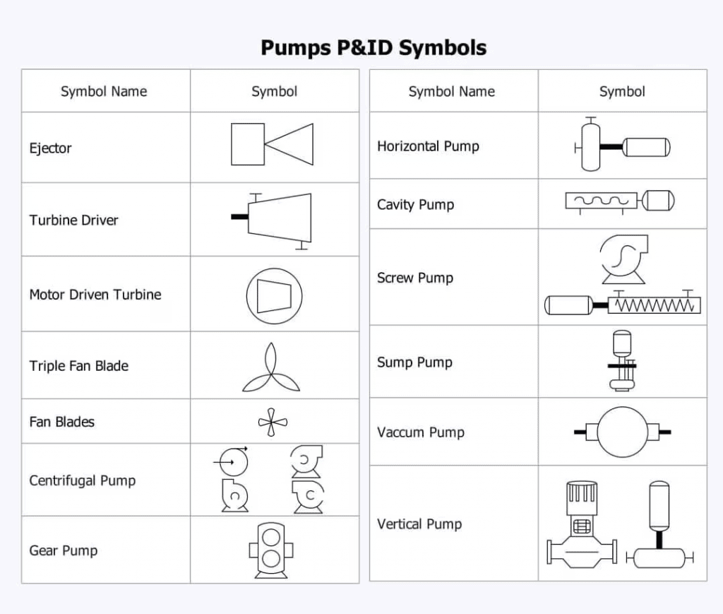 p&id pump symbols