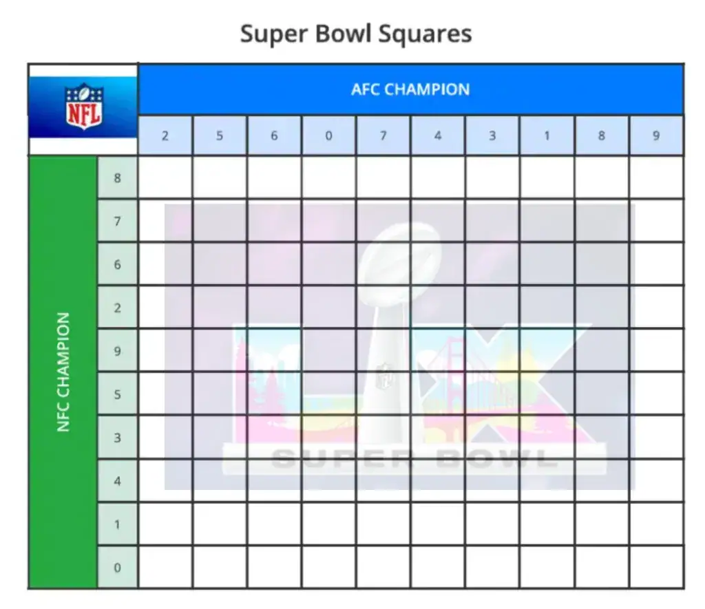 How to Play Super Bowl Squares 2026