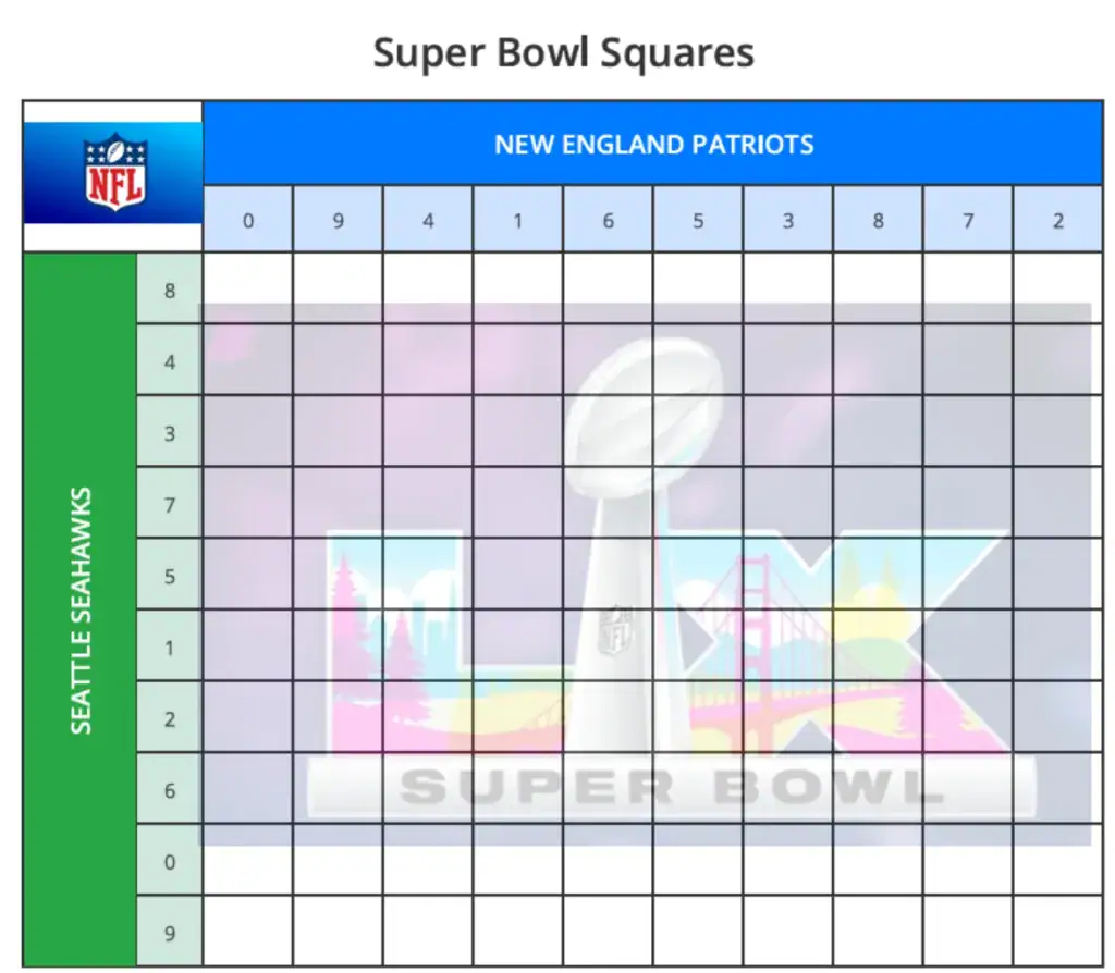 Super Bowl Squares Mistakes - Sports Brackets Super Bowl Squares Mistakes