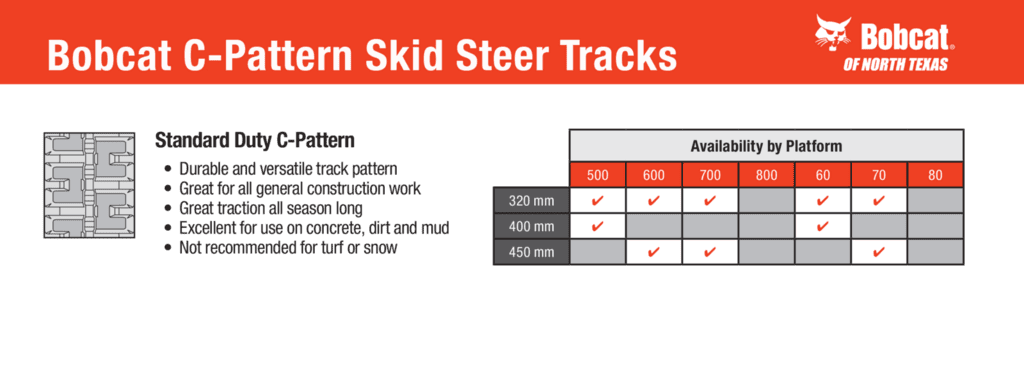 C-Pattern Tracks: What They Are and Why They Work
