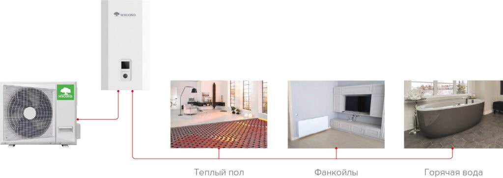 hotstar_rejim_nagrivu