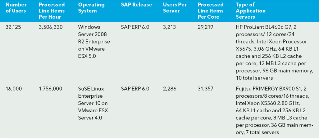 161213_CPH_MicrosoftScalability_tables-1-1024x447