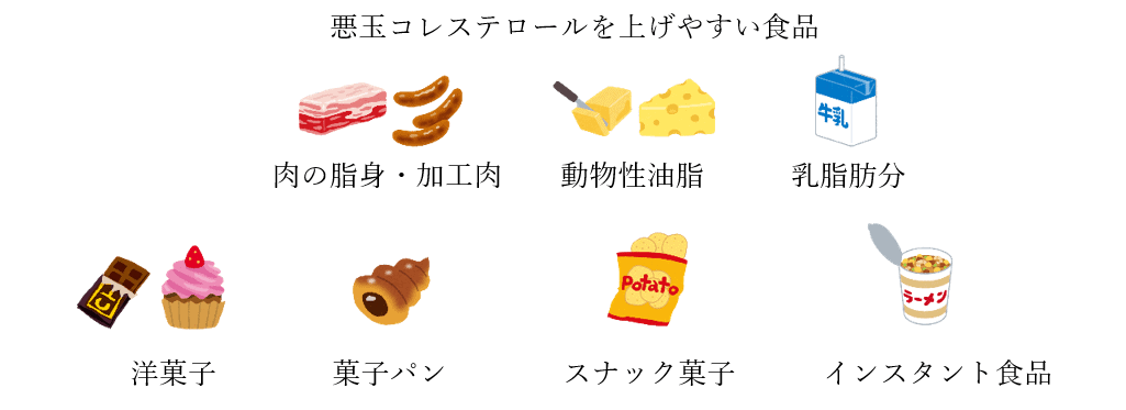 悪玉コレステロールを上げやすい食品