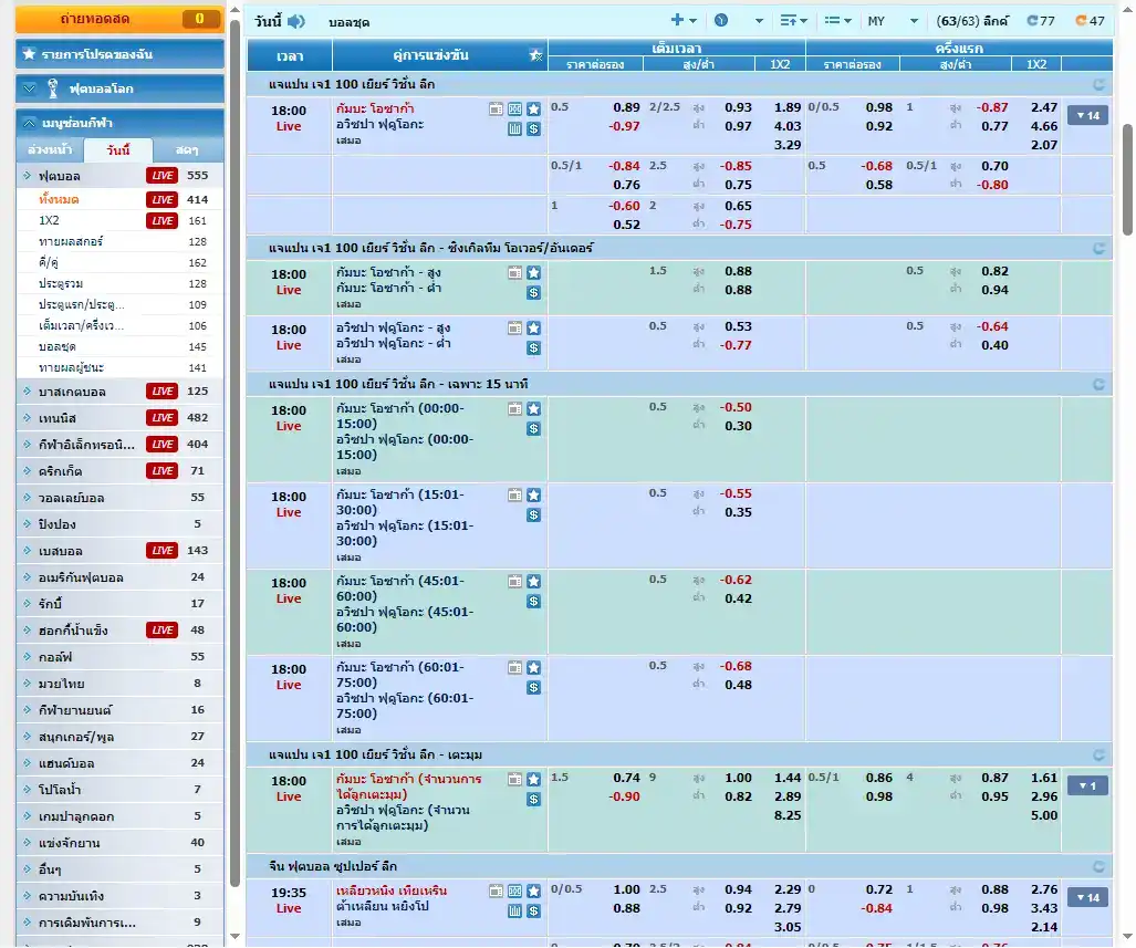 SBOBET PLATFROM