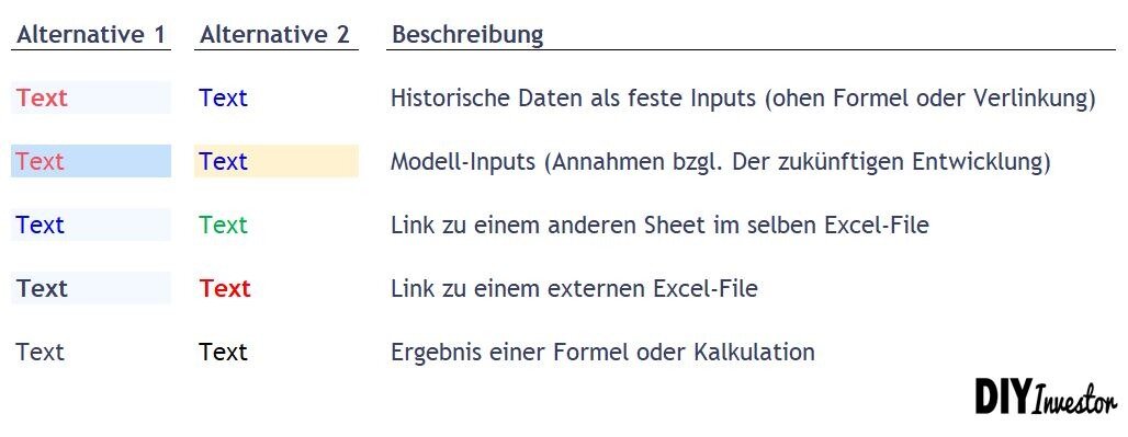Color Coding Regeln