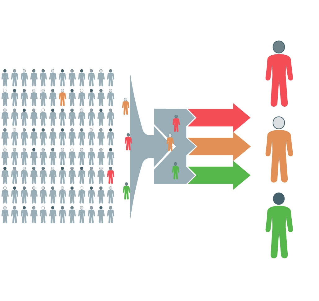 A pathway of patients being sorted for outcomes of diagnostic testing