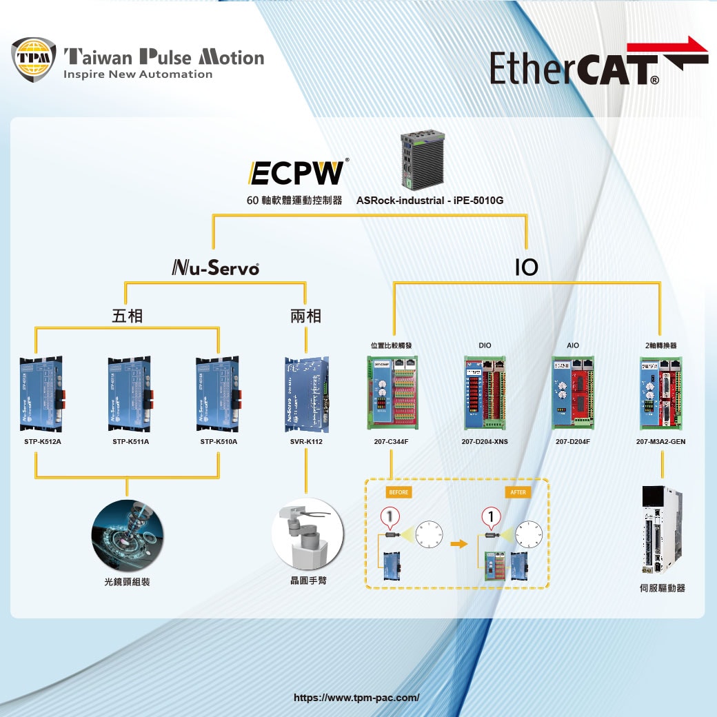 2024 Touch Taiwan/Electronic Equipment/Smart展覽_113/4/24-26 2 20240403