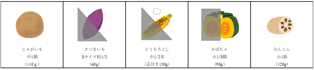 イモ類の80kcal