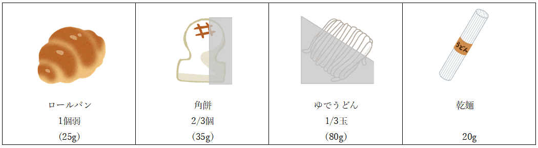 パンやおもち、麺類の80kcal