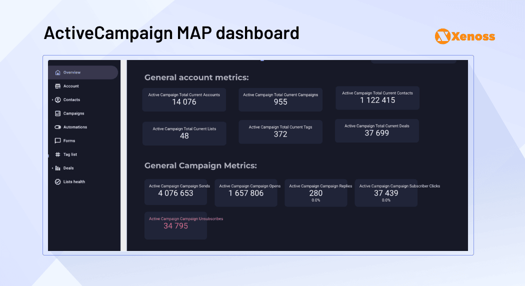active campaign MAP dashboard active campaign MAP dashboard