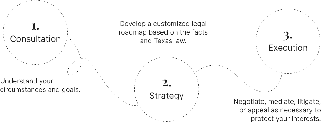 texas-family-law-firm-our-process