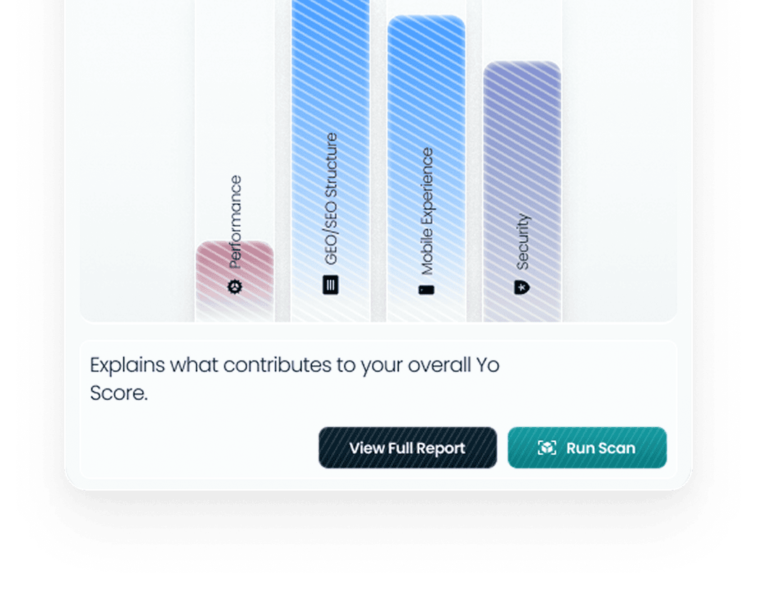 AI Website Grader Performance Breakdown