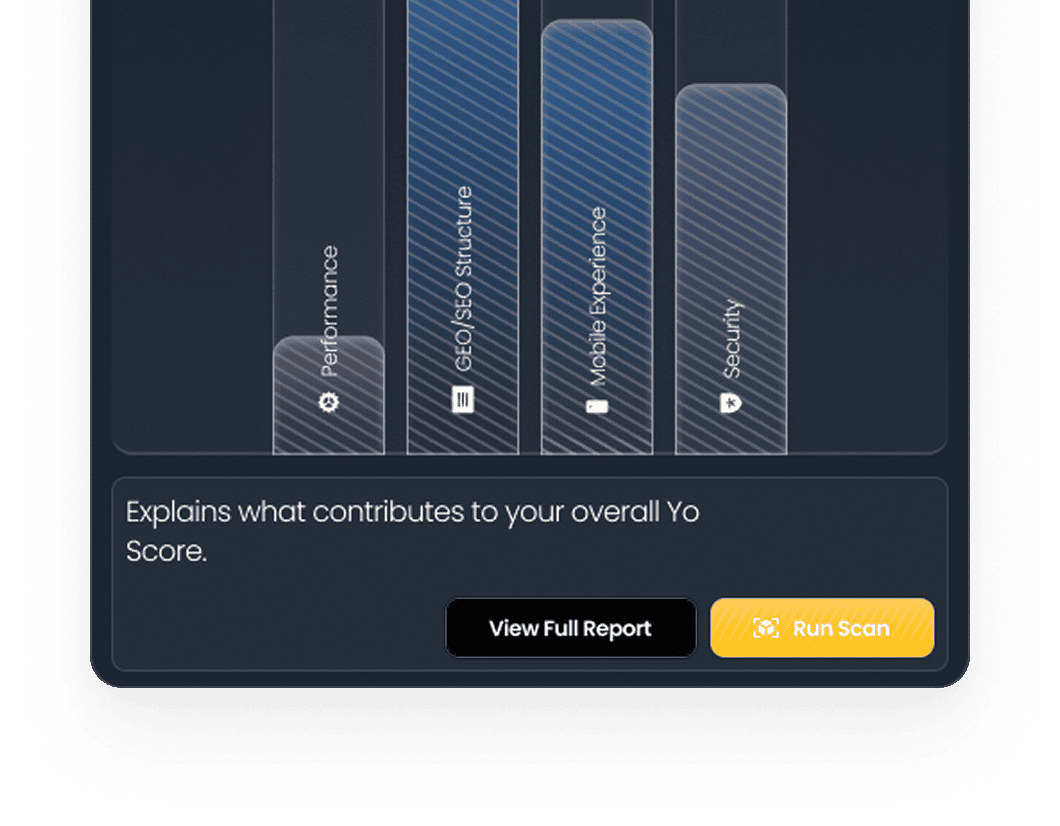 AI Website Grader Performance Breakdown