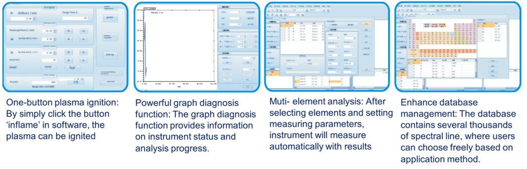 TT-ICP-S58 Inductively Coupled Plasma Emission Spectrometer