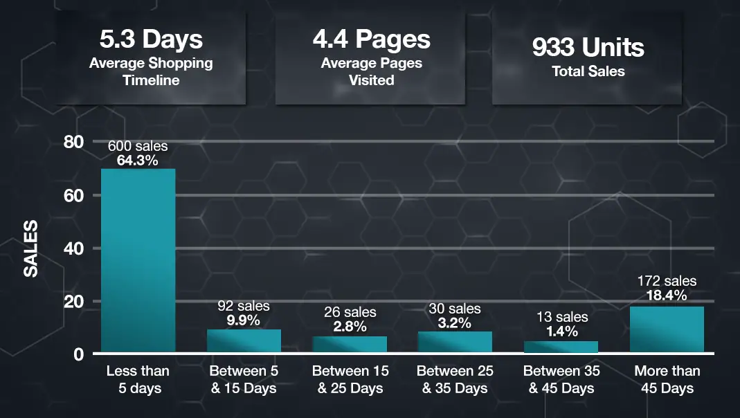 Home Improvement Window Company Expands into 14 Regions with fullthrottle.ai