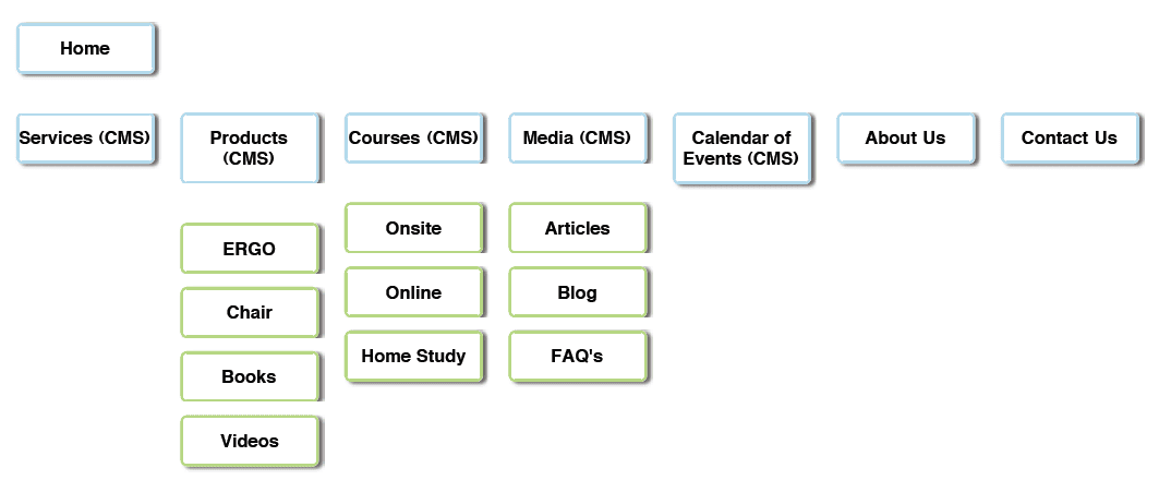 good-content-outline